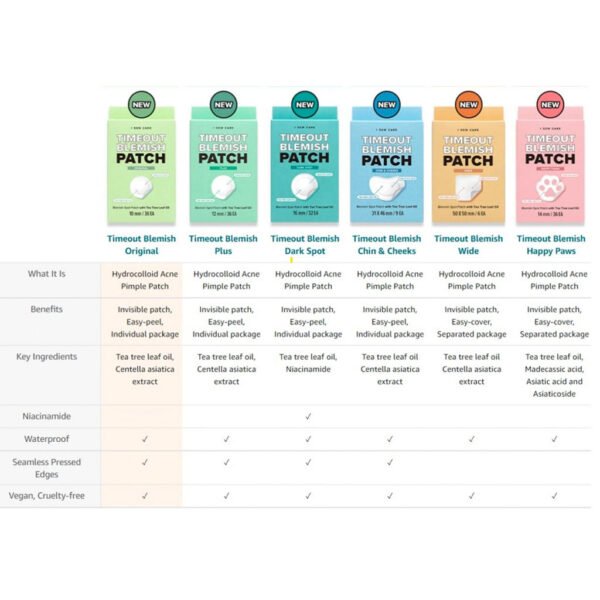 Timeout Blemish Patch