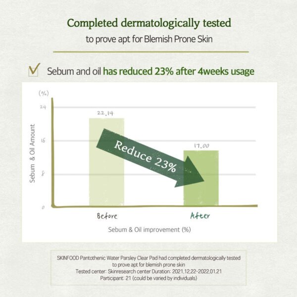 Pantothenic Water Parsley Clear Pad