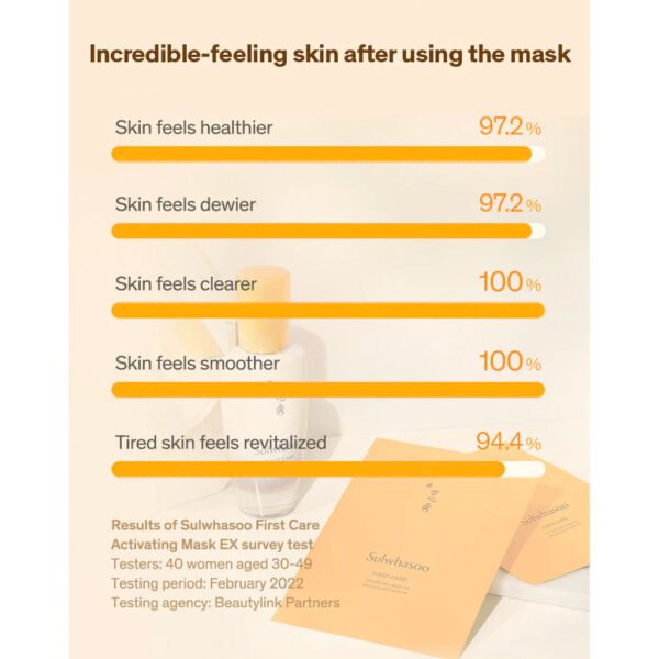 First Care Activating Mask EX