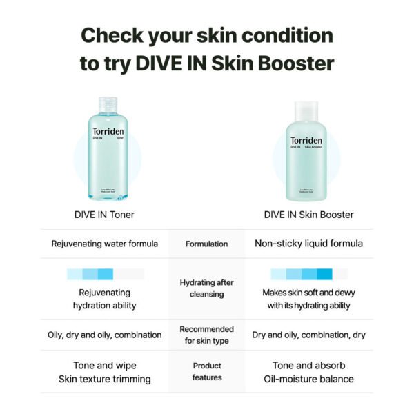 DIVE-IN Low Molecular Hyaluronic Acid Skin Booster