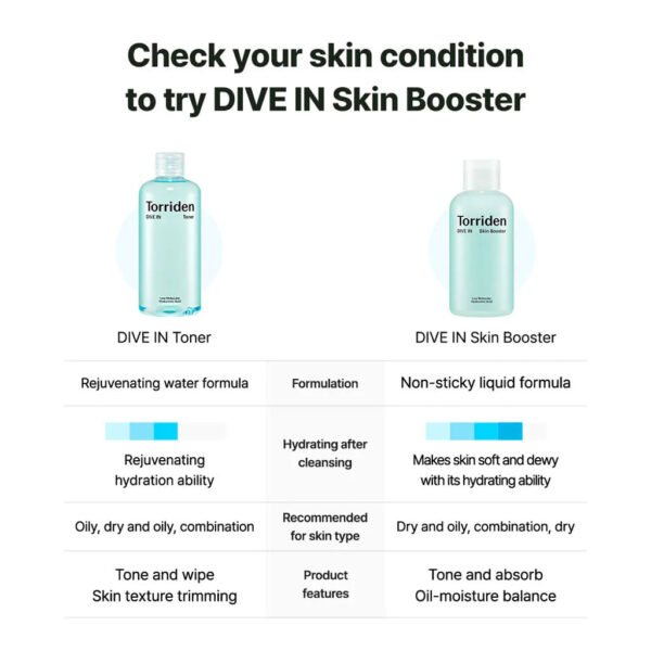 DIVE-IN Low Molecular Hyaluronic Acid Toner