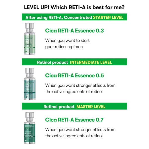 Cica Reti-A Essence 0.5