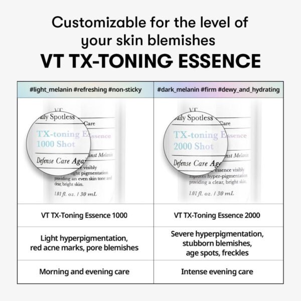 TX-Toning Essence 2000 Shot